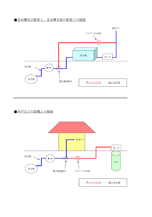 クロスコネクションを説明したイラストが縦に2つ並んだ画像