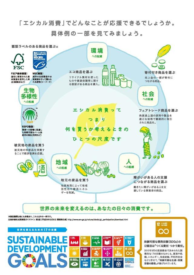 「エシカル消費」具体例の画像
