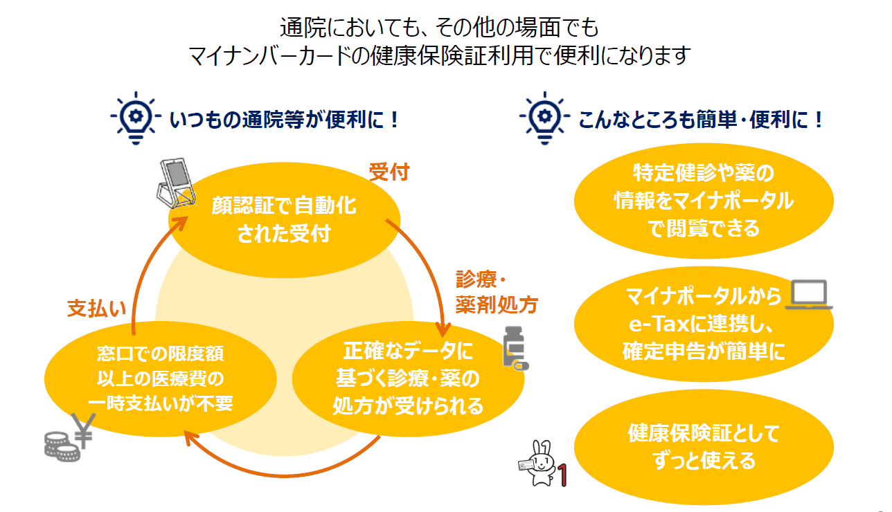 マイナンバーカードを保険証として利用するメリット