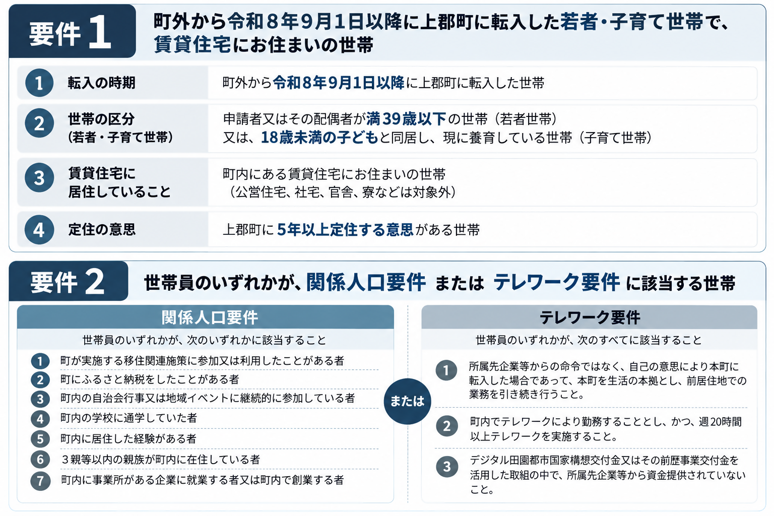 補助対象者の要件