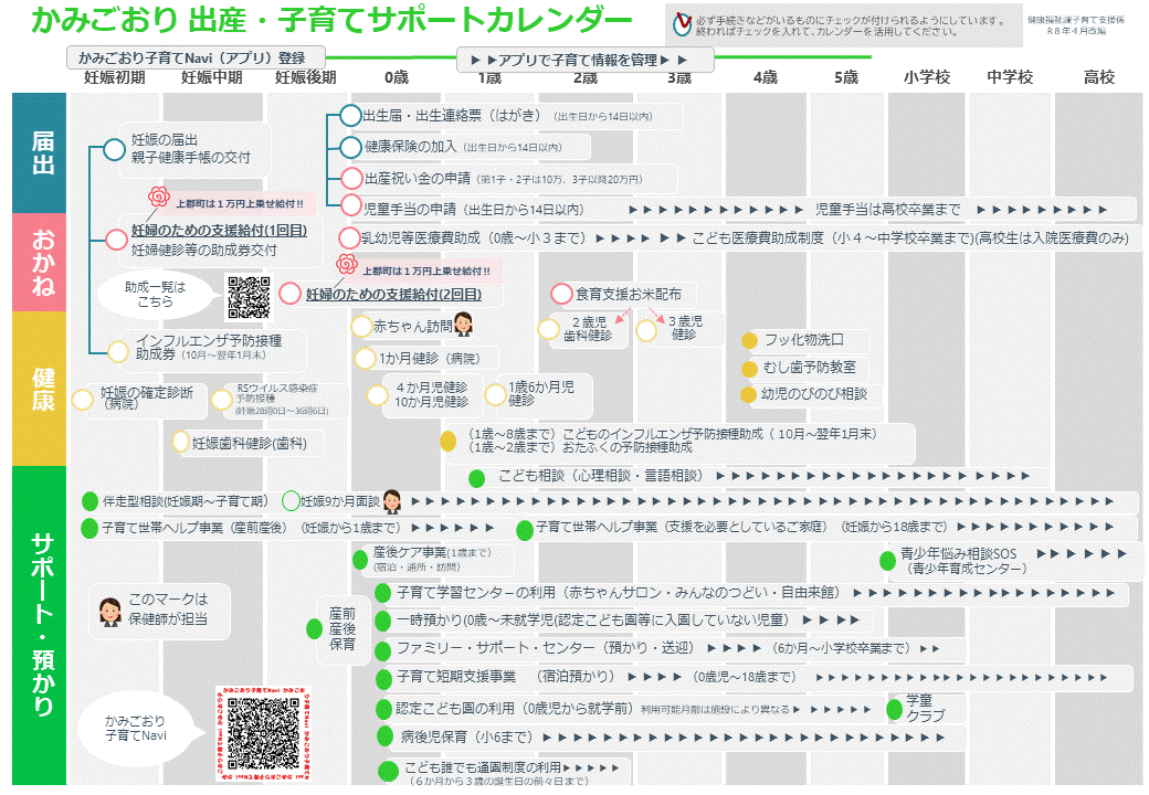 かみごおり 出産・子育てサポートカレンダー2026