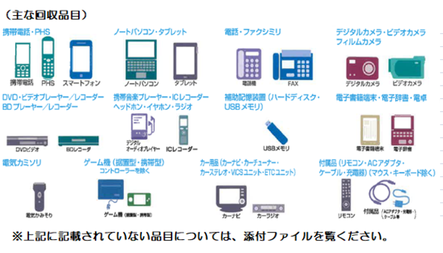 主な使用済み小型家電一覧の画像