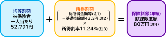 後期保険料計算式