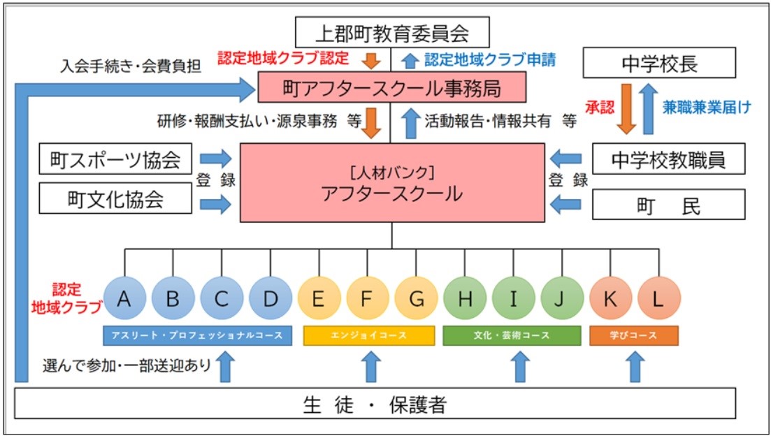地域展開の仕組み
